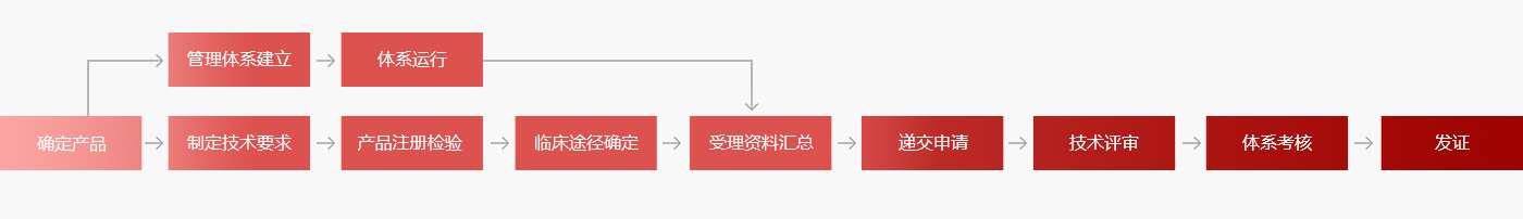 醫(yī)療器械.jpg