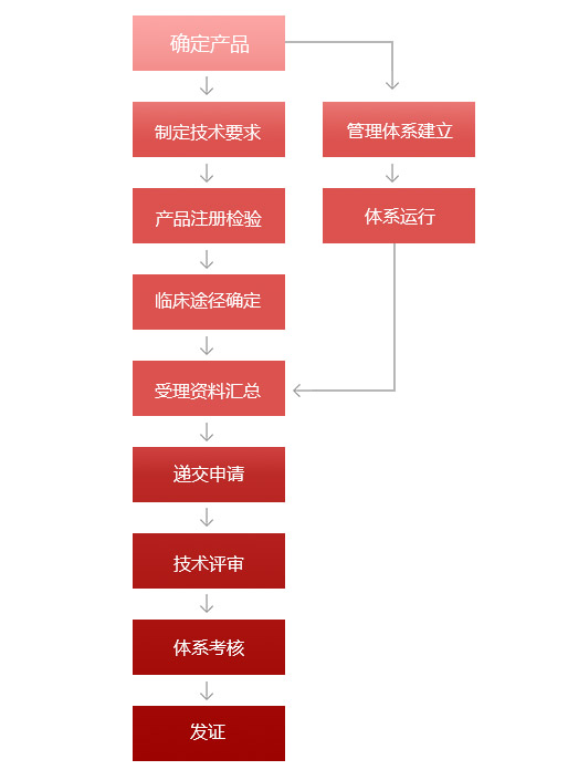 sj醫(yī)療器械.jpg